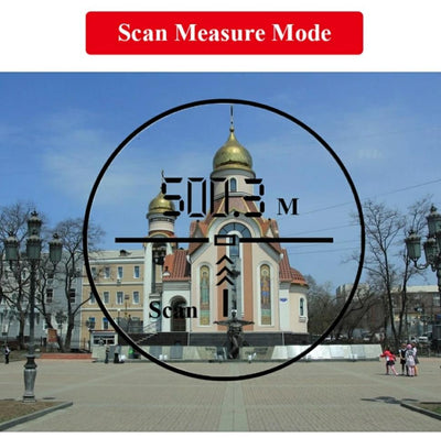 scan measure mode