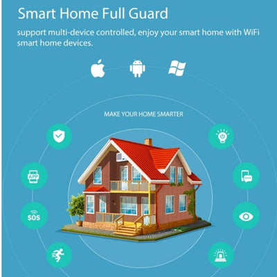 a diagram of smart home